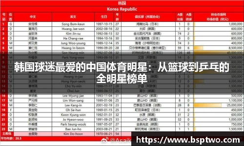 韩国球迷最爱的中国体育明星：从篮球到乒乓的全明星榜单