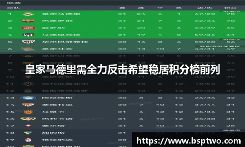 皇家马德里需全力反击希望稳居积分榜前列