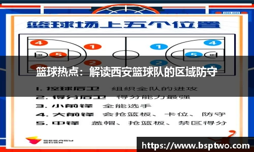 篮球热点：解读西安篮球队的区域防守