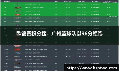 欧锦赛积分榜：广州篮球队以96分领跑