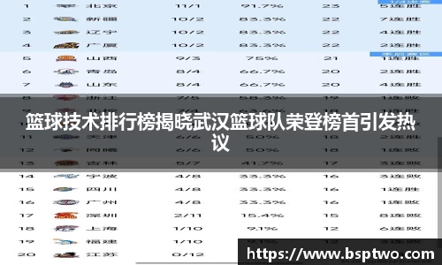 篮球技术排行榜揭晓武汉篮球队荣登榜首引发热议