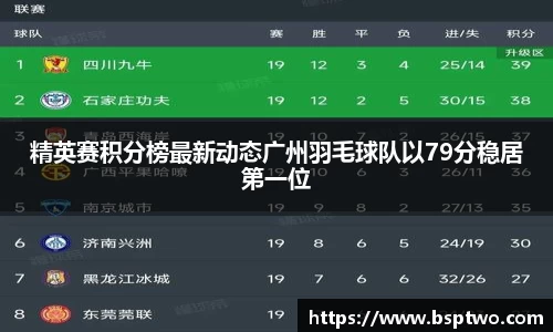 精英赛积分榜最新动态广州羽毛球队以79分稳居第一位