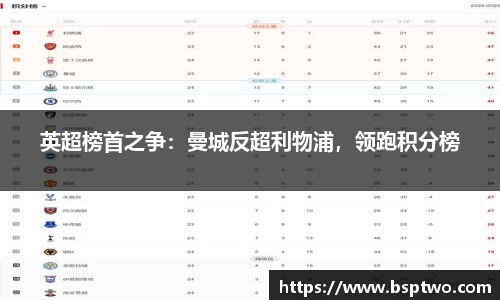 英超榜首之争：曼城反超利物浦，领跑积分榜