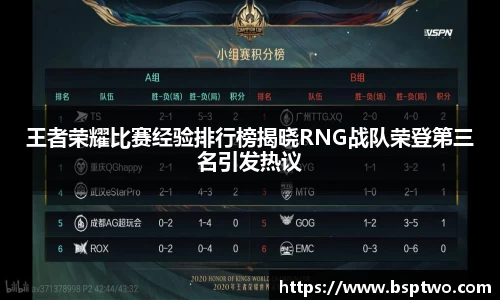 王者荣耀比赛经验排行榜揭晓RNG战队荣登第三名引发热议
