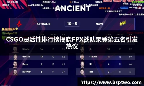 CSGO灵活性排行榜揭晓FPX战队荣登第五名引发热议